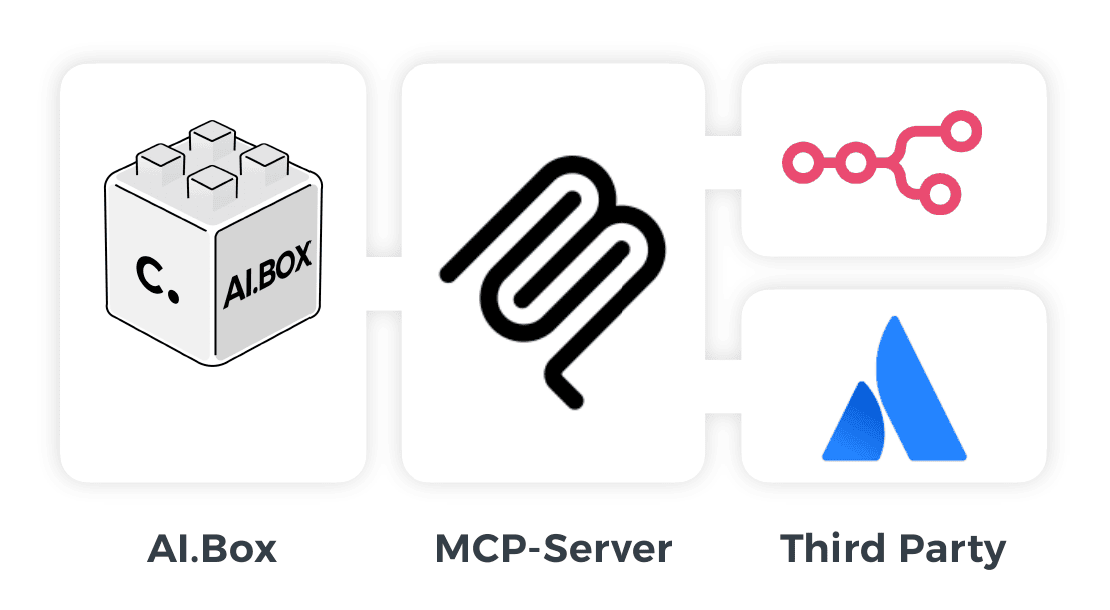 AI Box Maximale Individualisierung